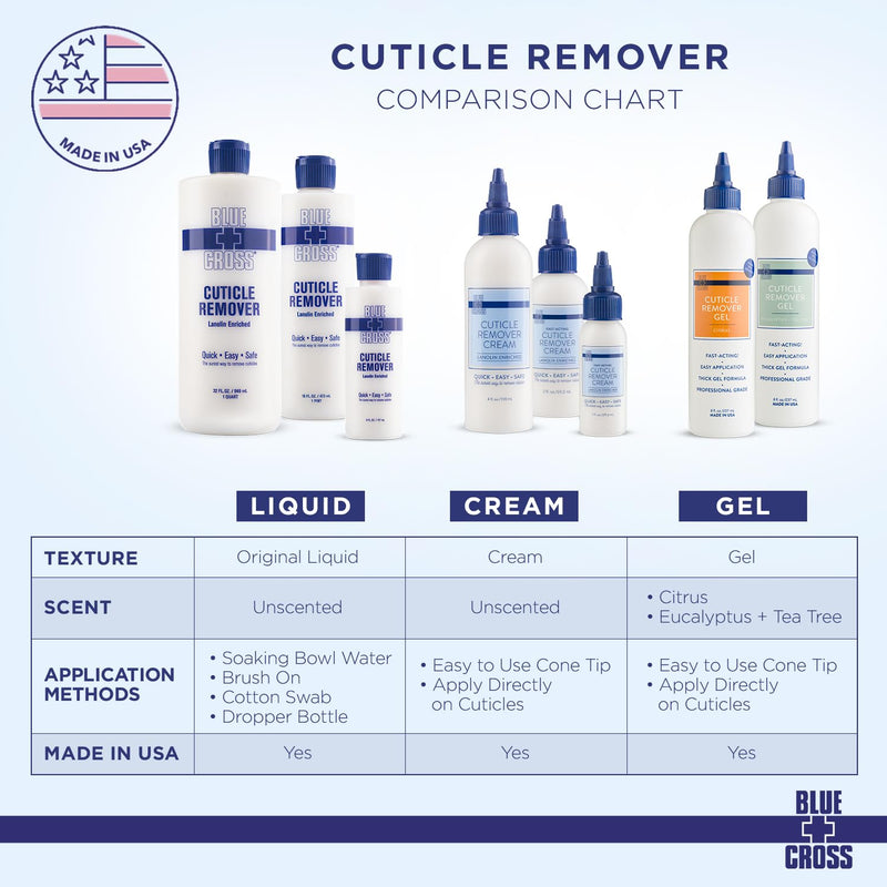 Blue Cross - Cuticle Remover & Softener 2 oz (2 Pack)