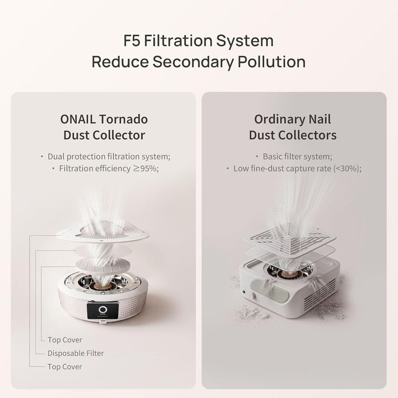 ONAIL Nail Dust Collector - Reusable Filter - Low Noise