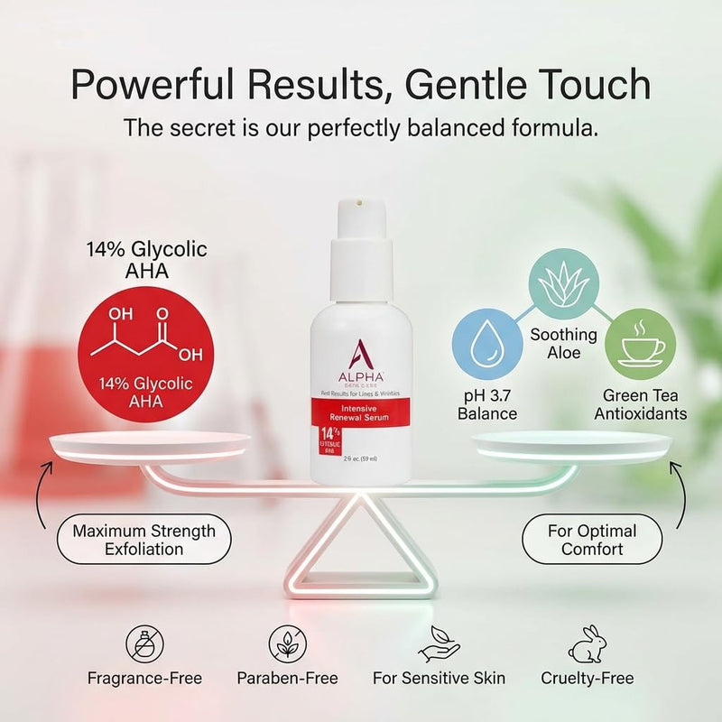 Alpha Skin Care - Suero de renovación intensiva Hydrox con 14 % de ácido glicólico AHA, 59 ml