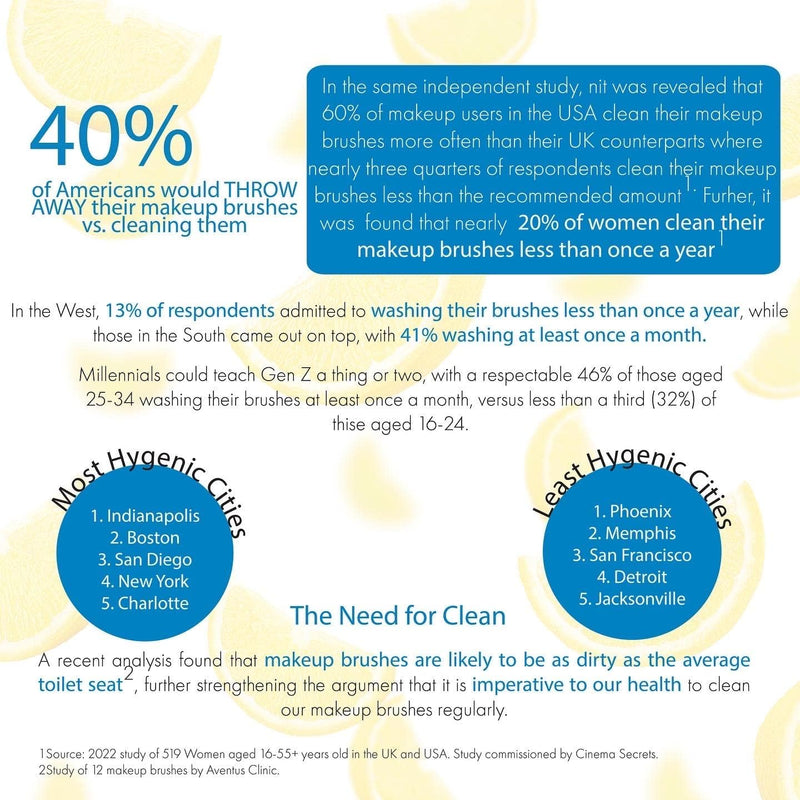 Cinema Secrets - Makeup Brush Cleaner 16oz